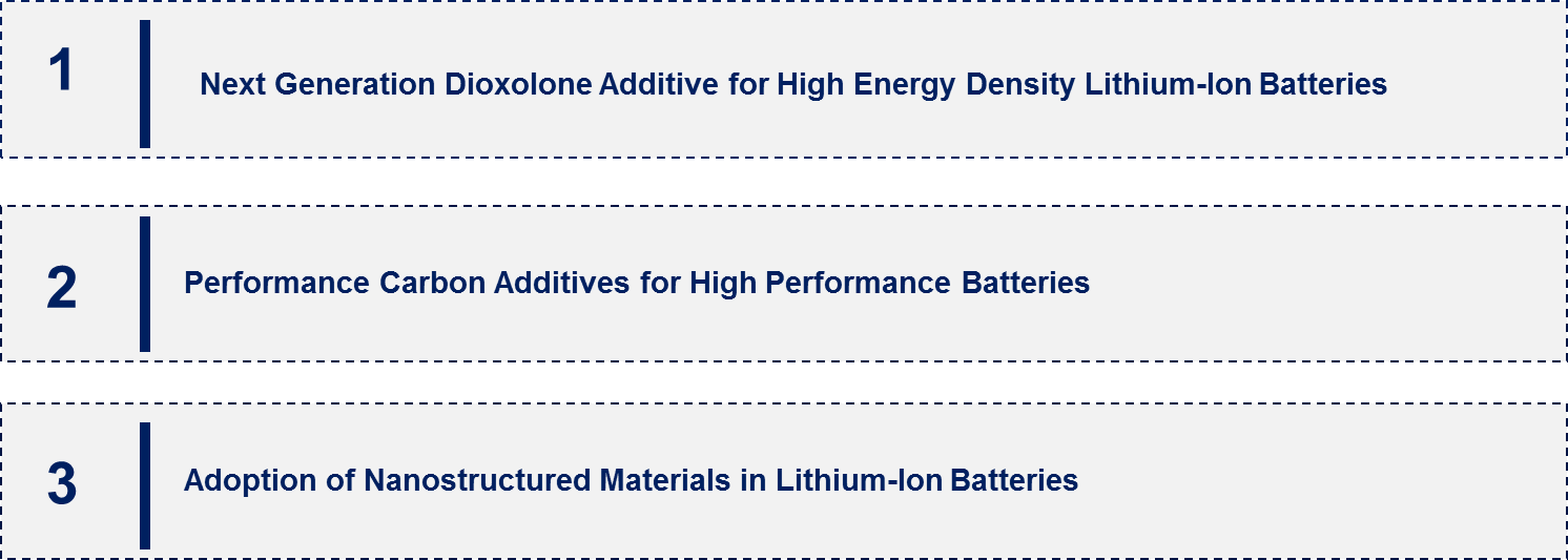 Battery Additive Market Emerging Trend